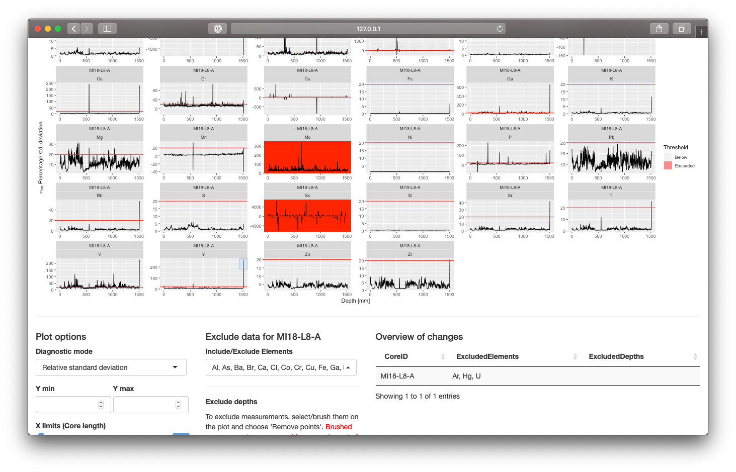 Diagnostics page - excluded elements