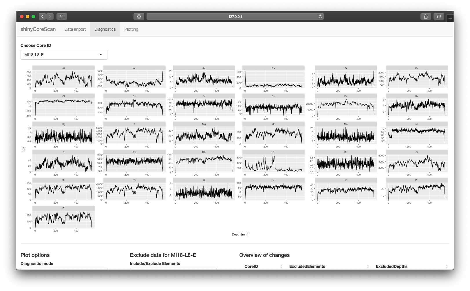 Diagnostics page - spectra