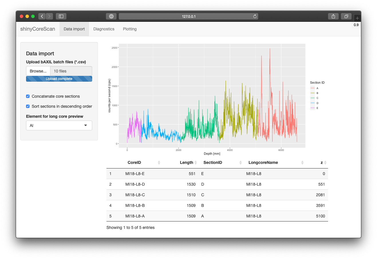 Import page for concatenated longcore