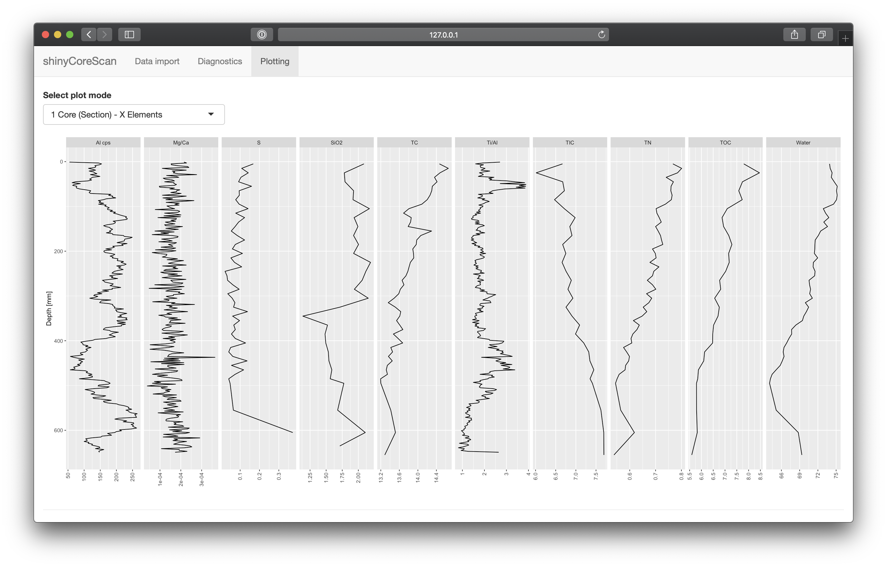 Plotting page - 1 Core (Section) - X Elements mode