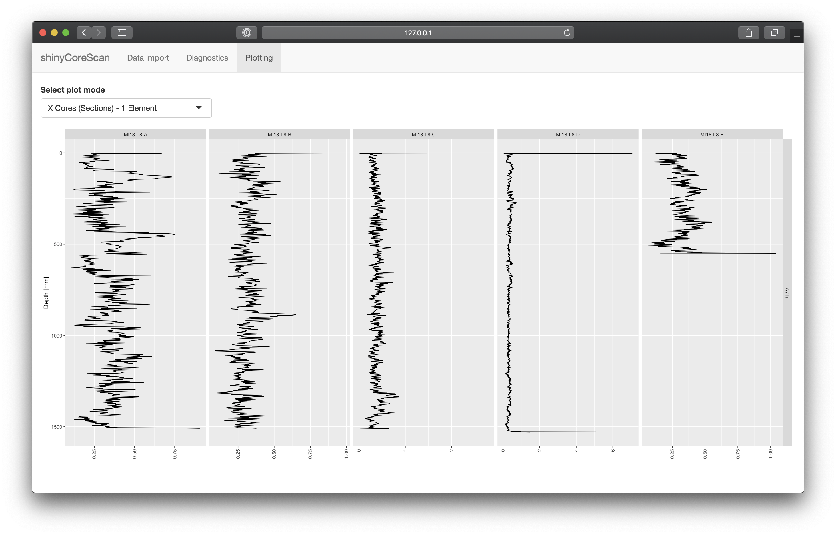 Plotting page - X Cores (Sections) - 1 Element