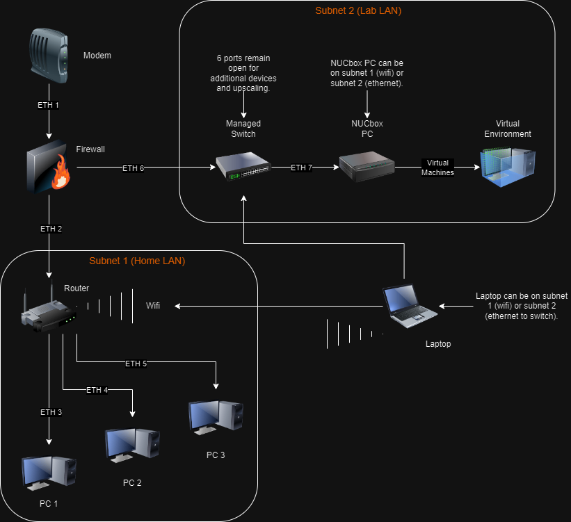 GitHub - blaine-geiger/Lab-Phase-1