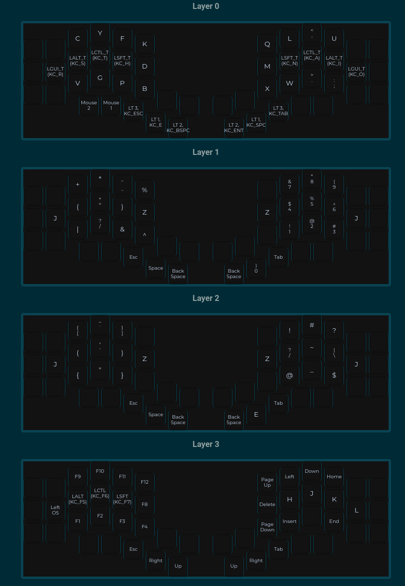 keymap