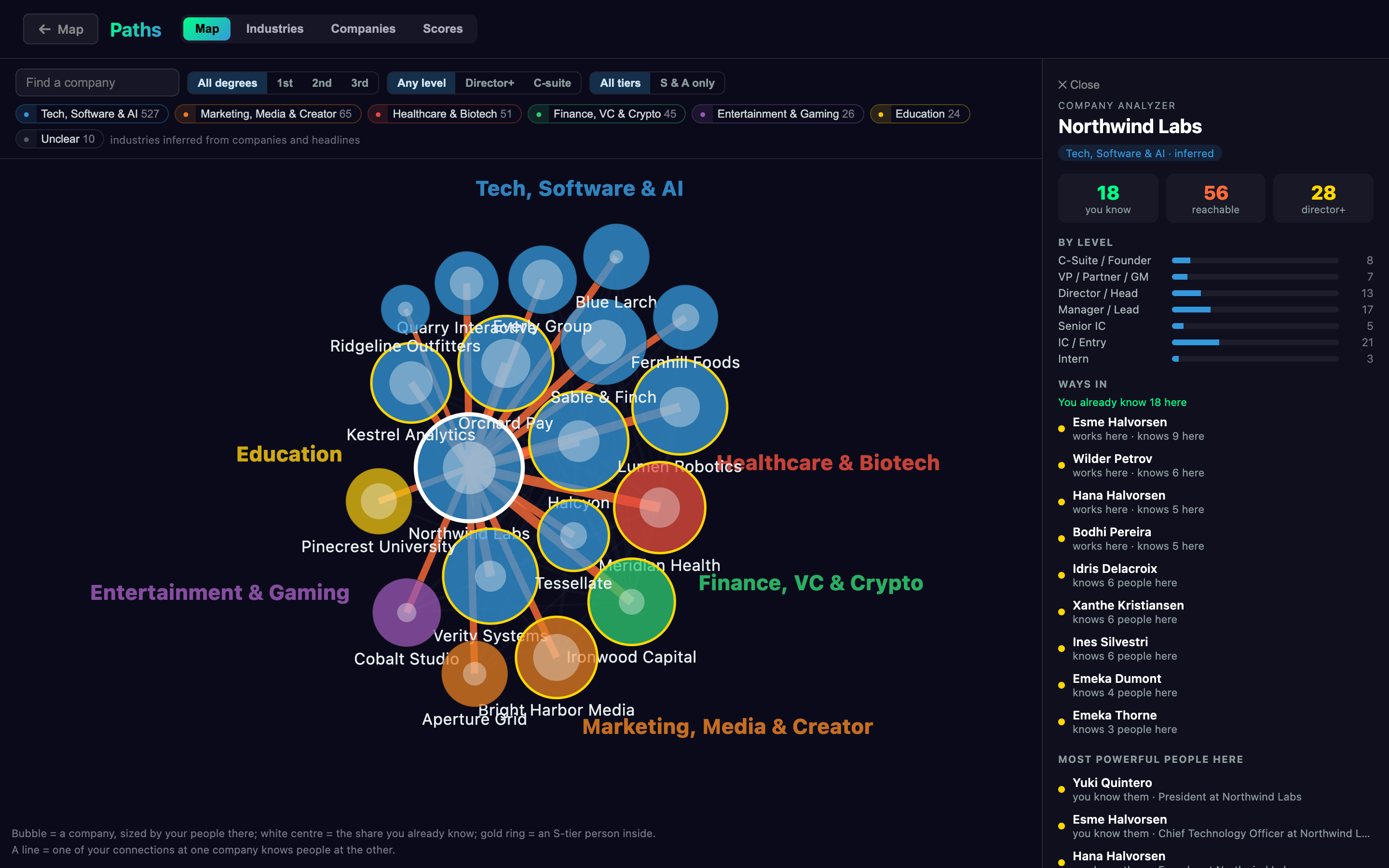 Paths → Map with the company analyzer open: companies grouped by industry, and one company's people by level and ways in