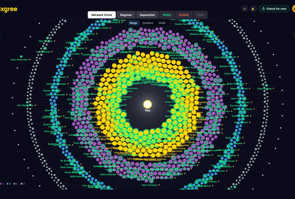 Sixgree on a Mac: a sample network drawn as rings around you, the most powerful people closest
