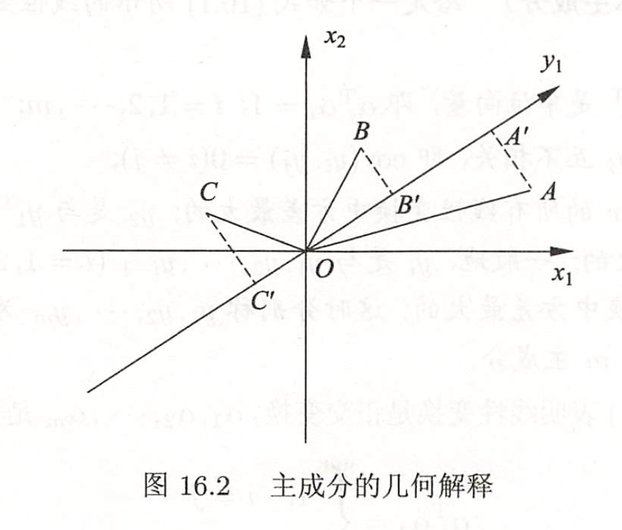 PCA等价关系