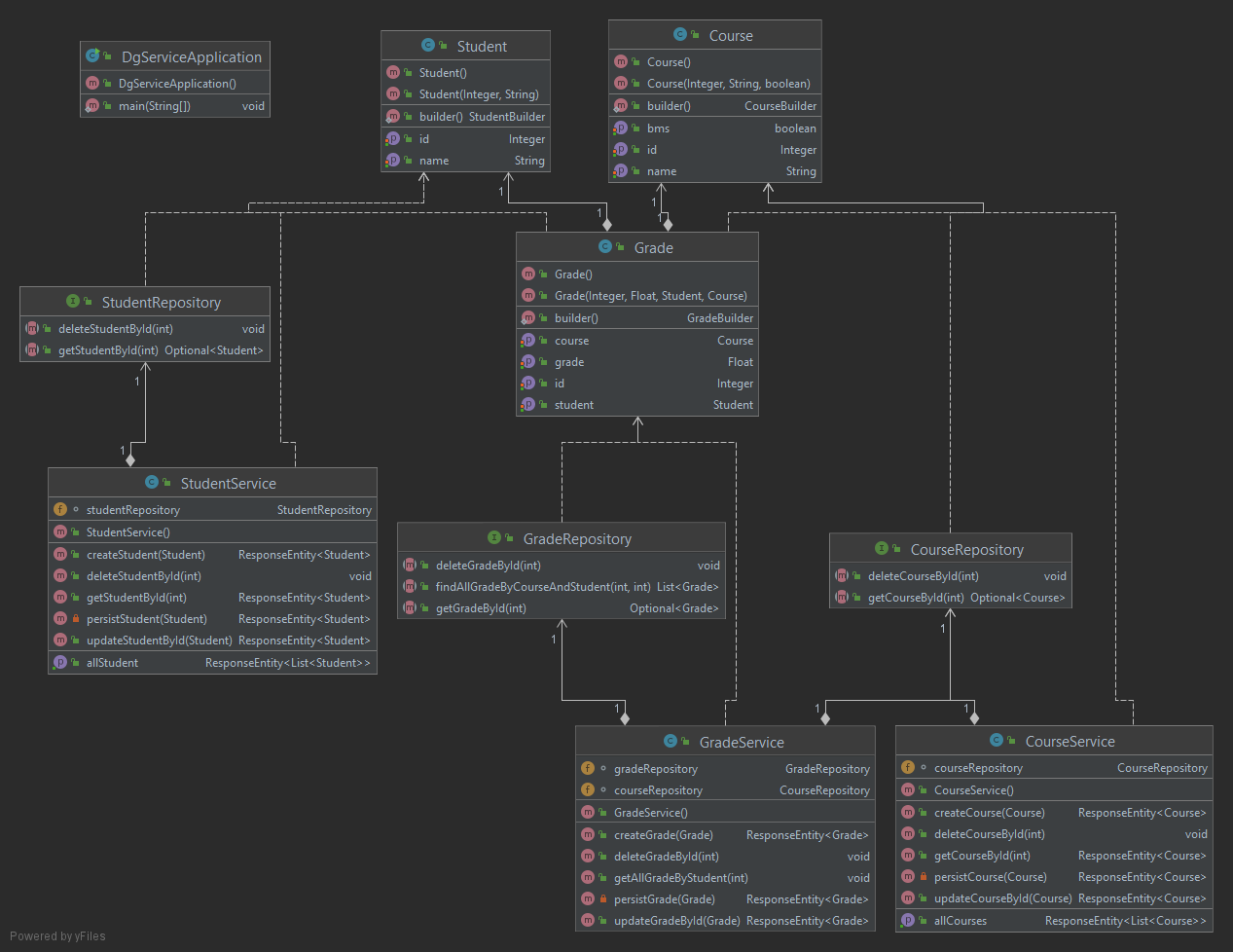 Klassendiagramm