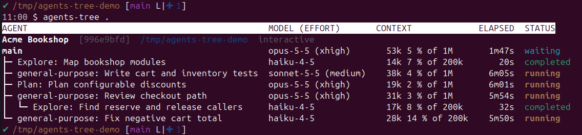 agents-tree run in a demo project: a session and its five subagents, one nested
