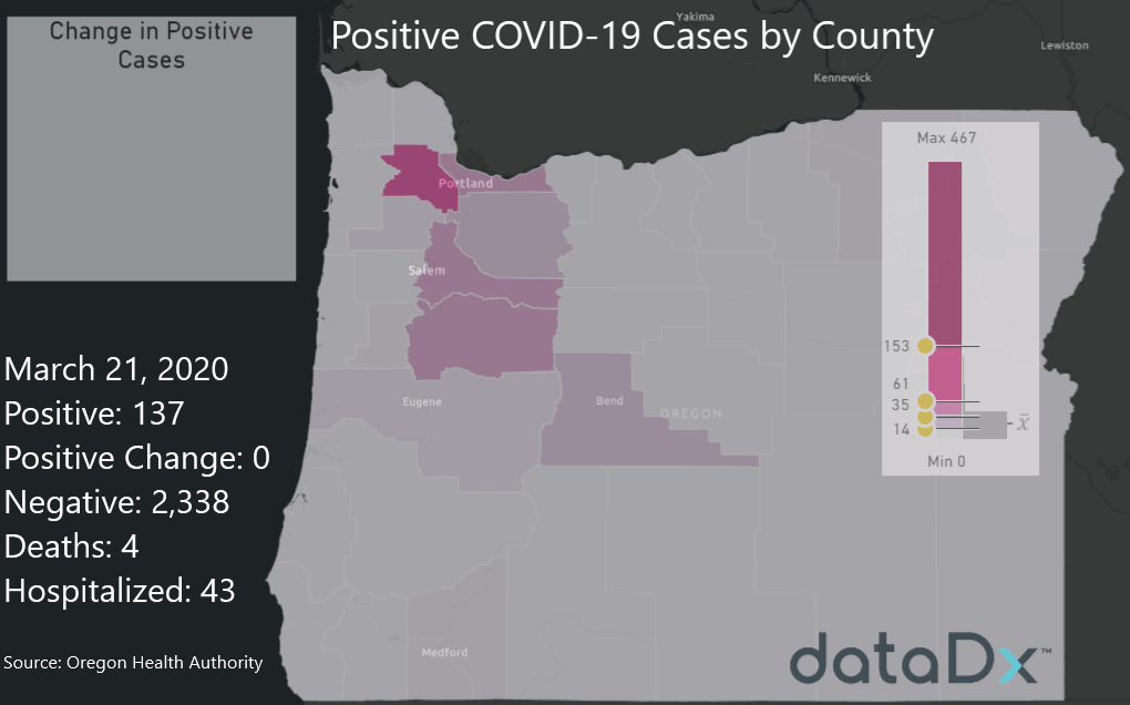 [OC] Positive COVID-19 cases by Oregon county with negative cases