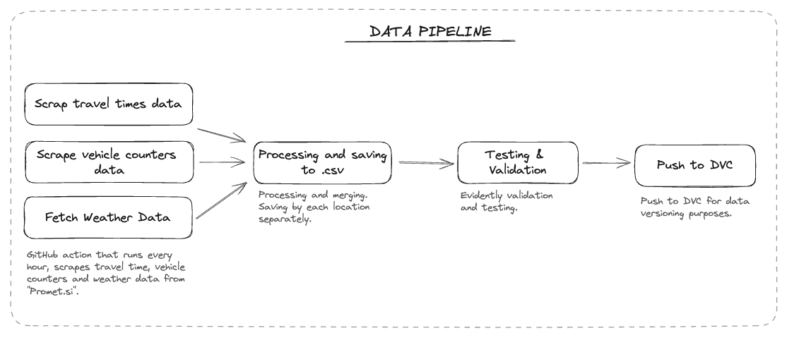 Data Pipeline