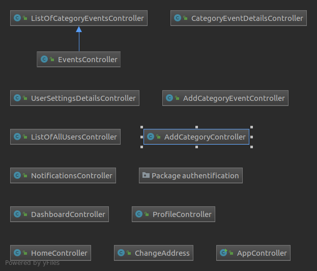 uml_package_controllers