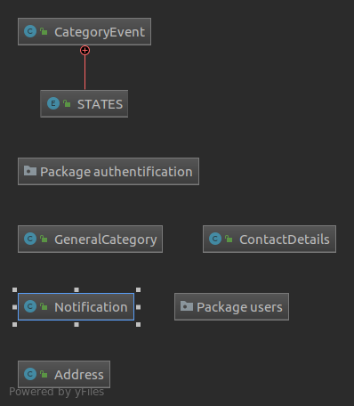 uml_package_controllers