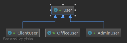 uml_package_controllers