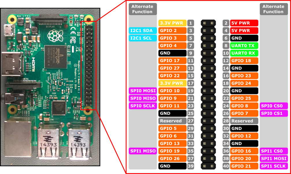 Raspberry Pi 3 Model B pinout image