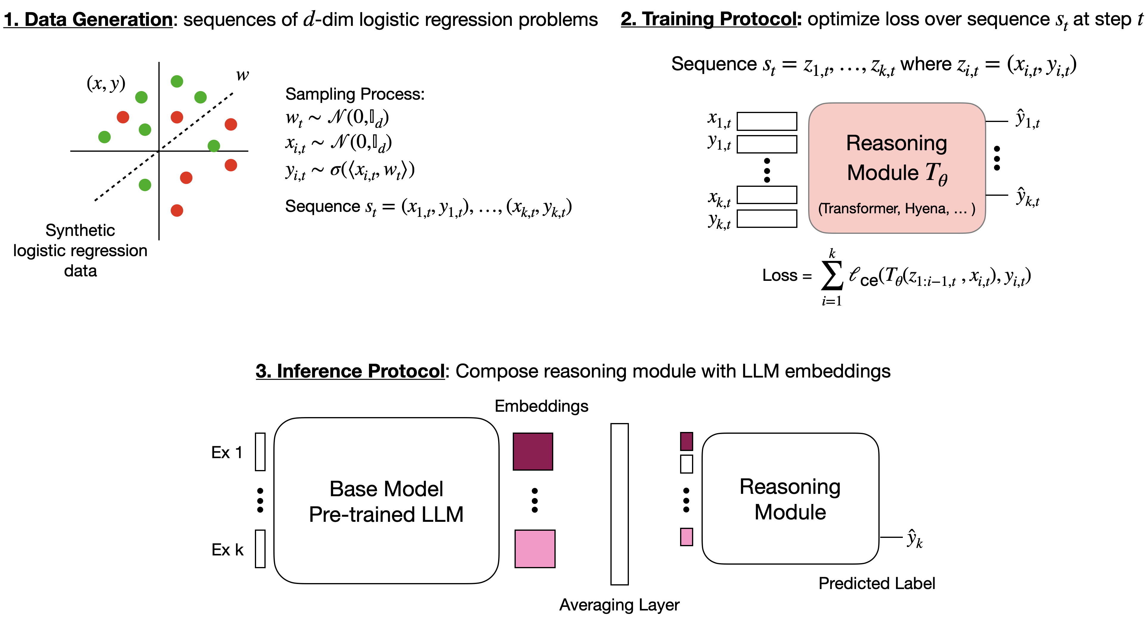 TART Diagram