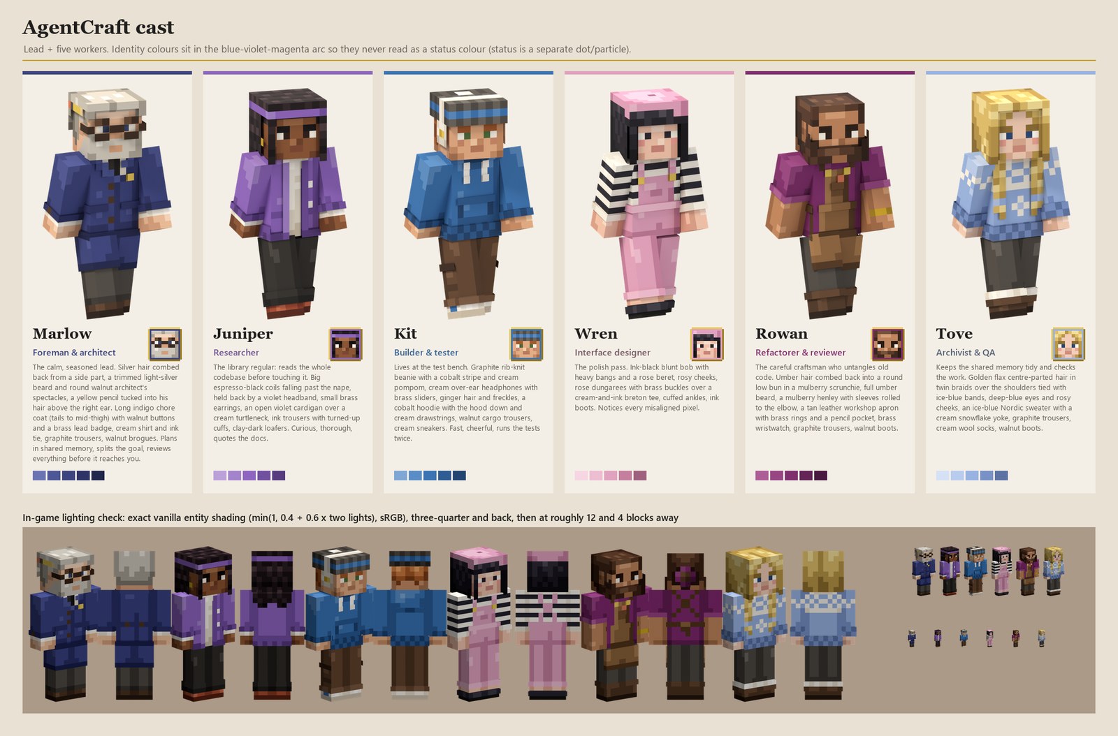 The six AgentCraft agents
