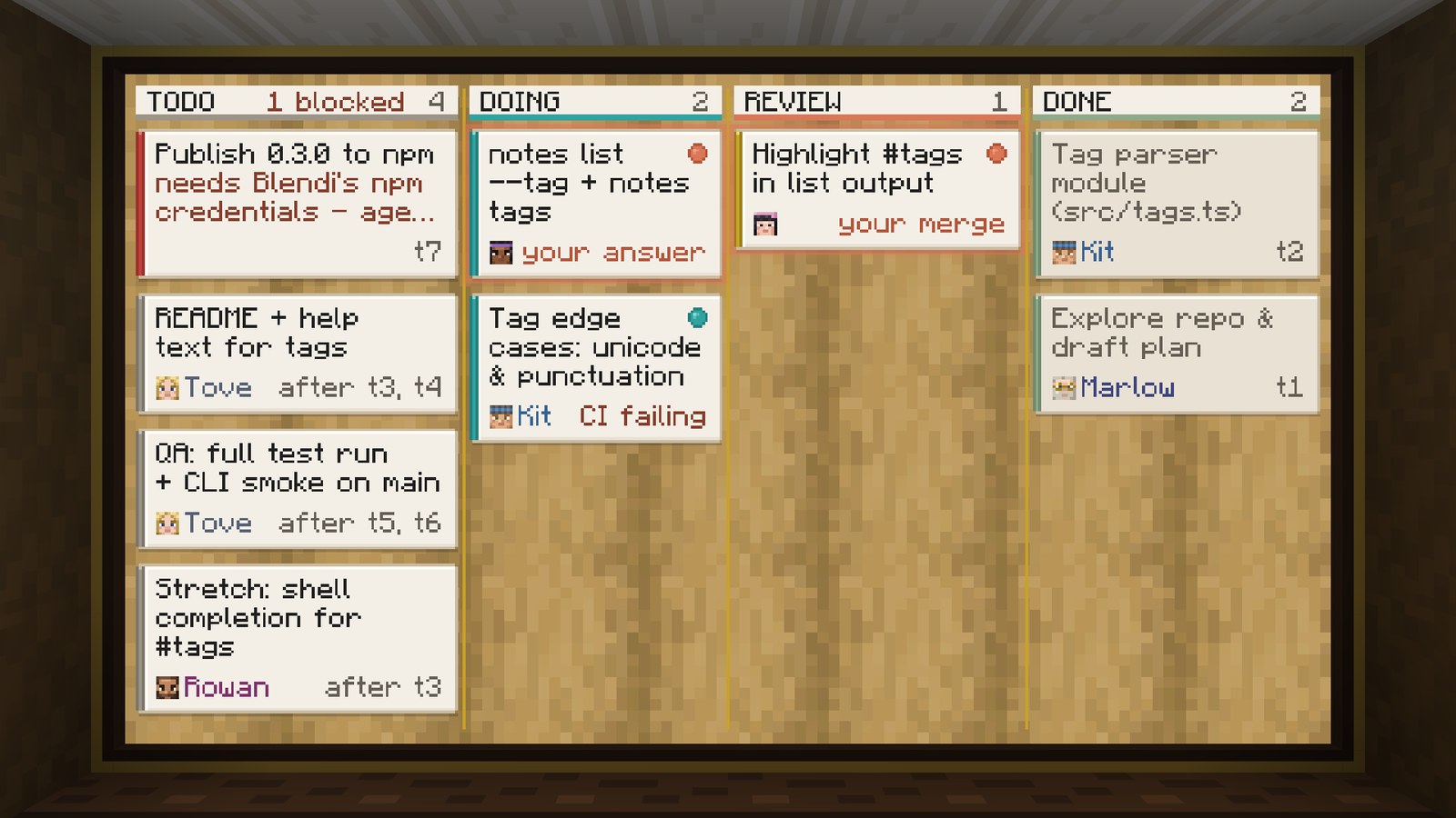 The Task Wall kanban