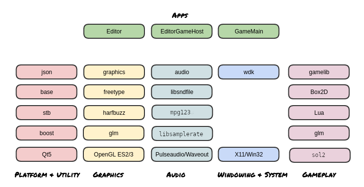 Archicture diagram