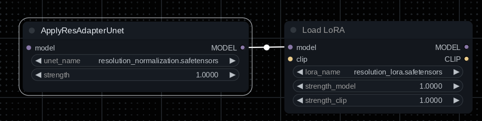 Node example