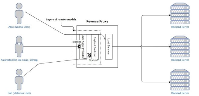 architecture diagram