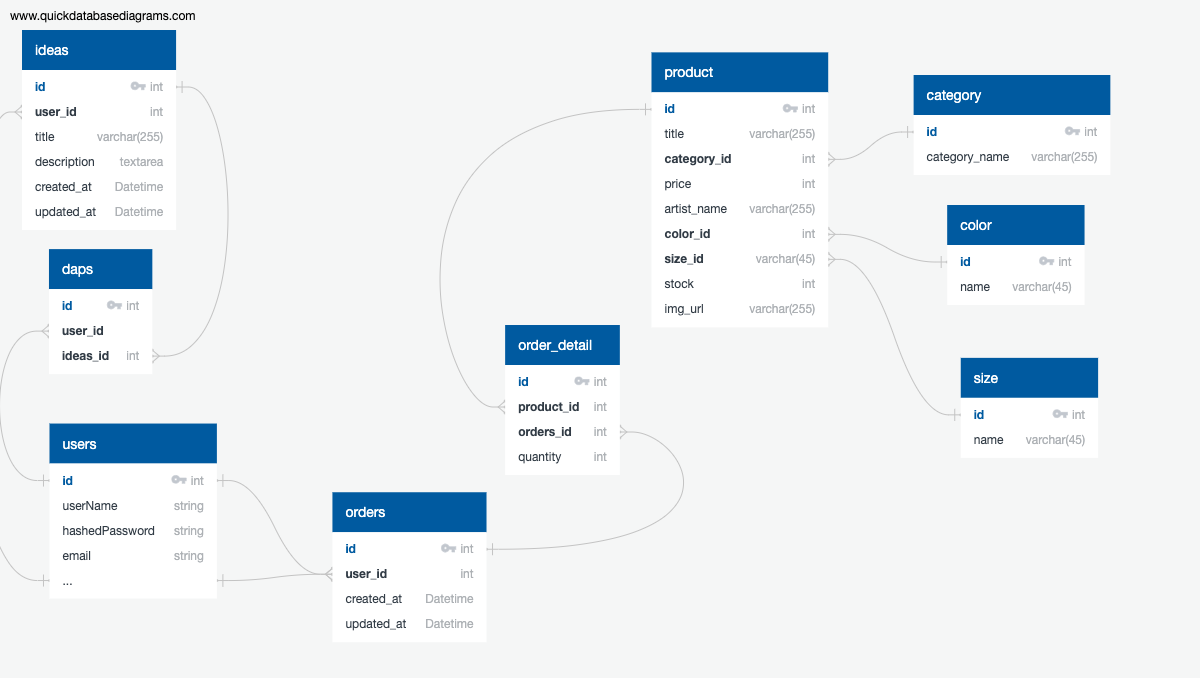 DB Schema