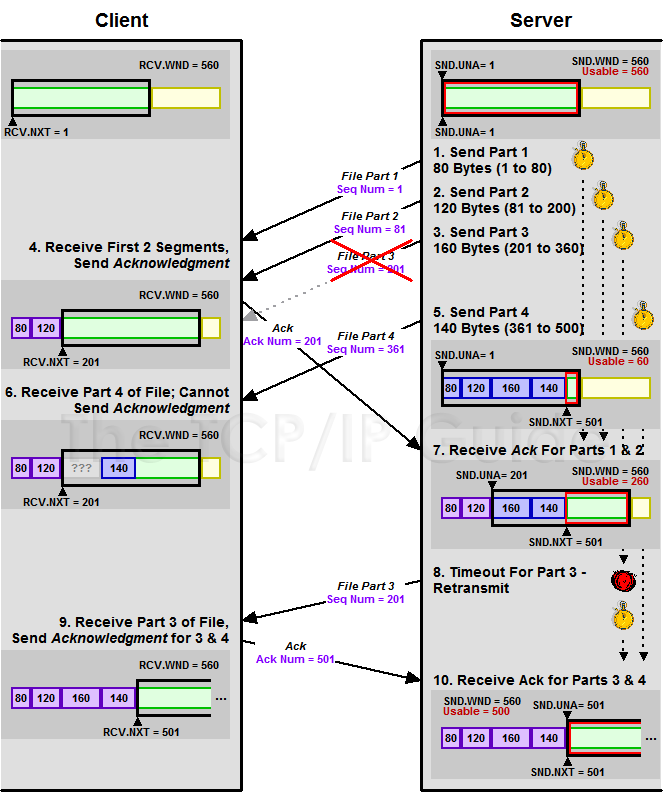 Received ack. TCP retransmission. Sack TCP. TCP seq. TCP Test Tool.