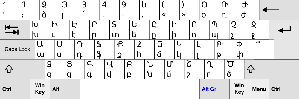 vim-armenian-keymaps: A Vim Script repository from blinskey - blinskey