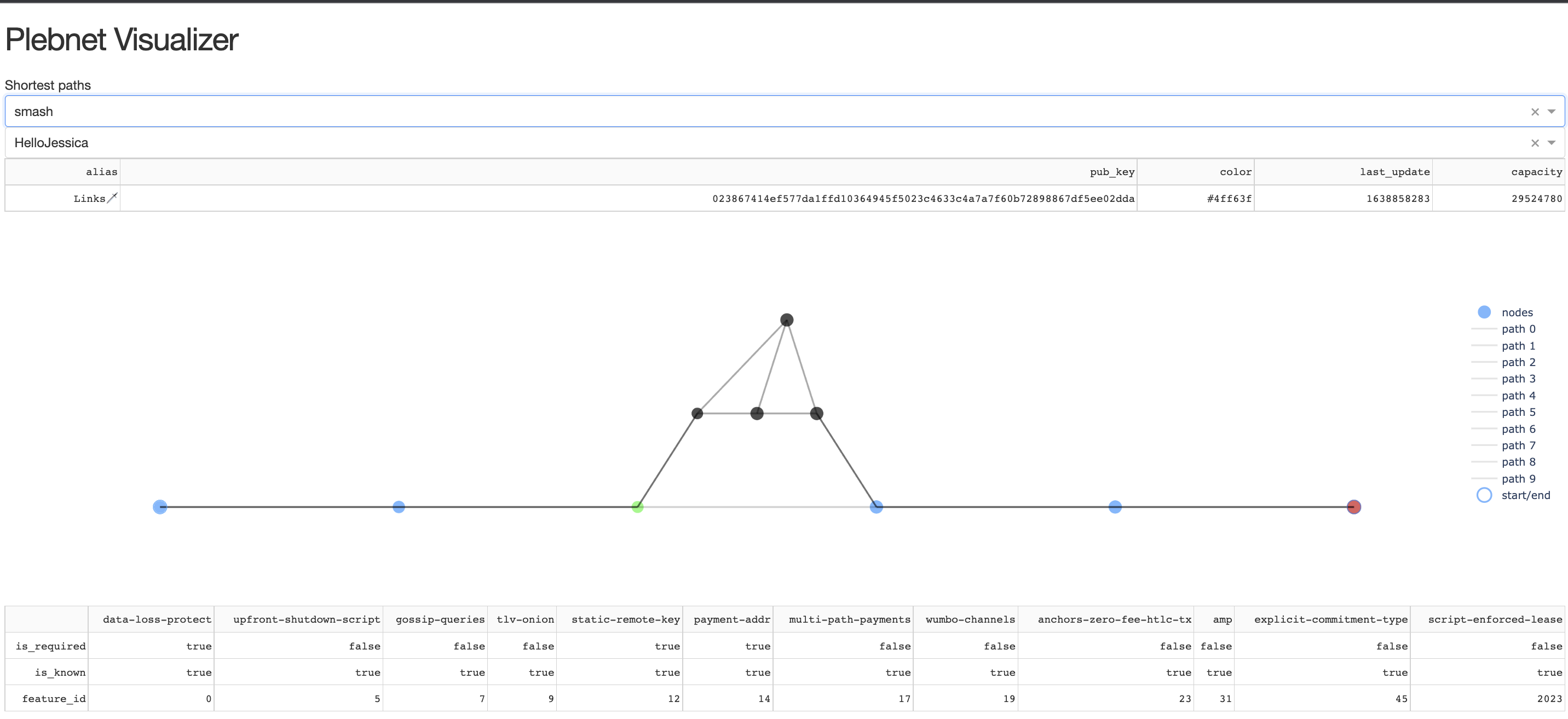 Plebnet Dashboard