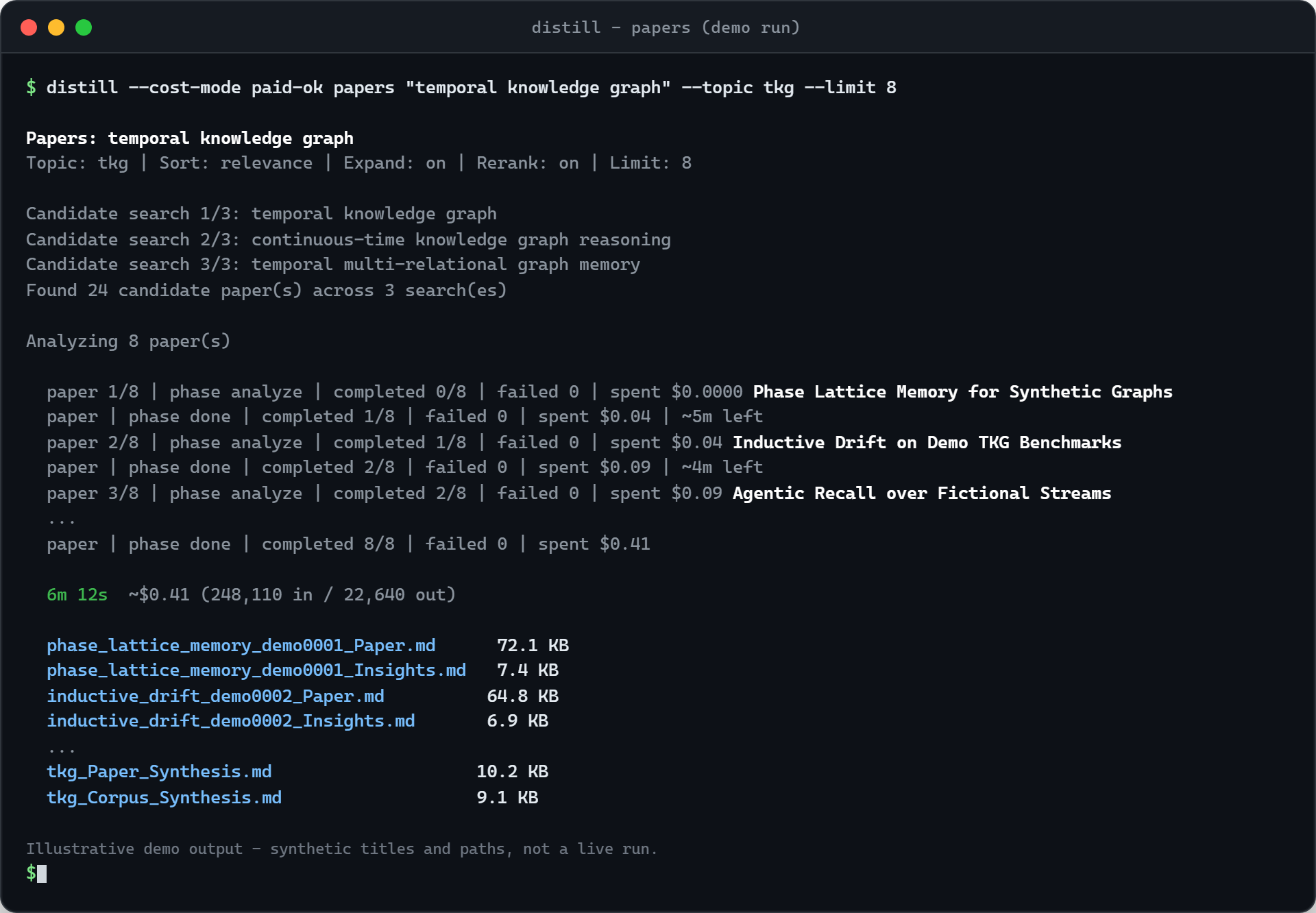 distill papers CLI demo with synthetic paper titles, progress lines, cost summary, and Markdown corpus artifacts