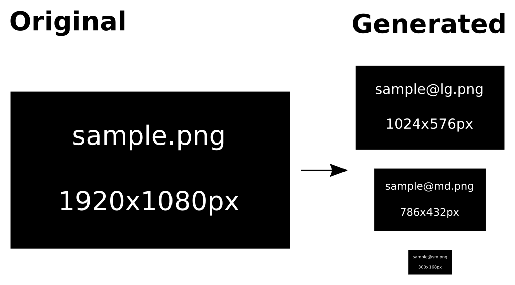 schema