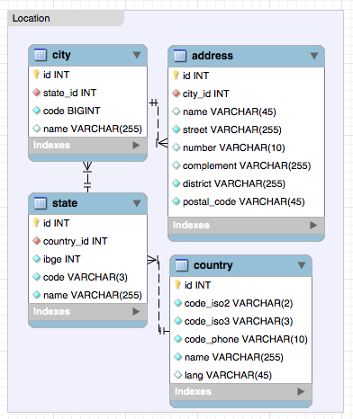 Image of Blit Softwares