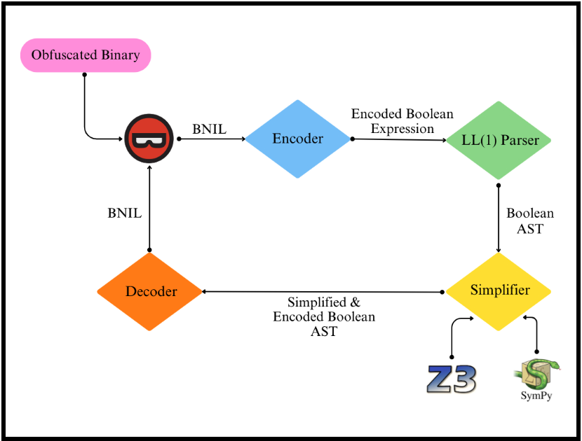 MBASED system overview.