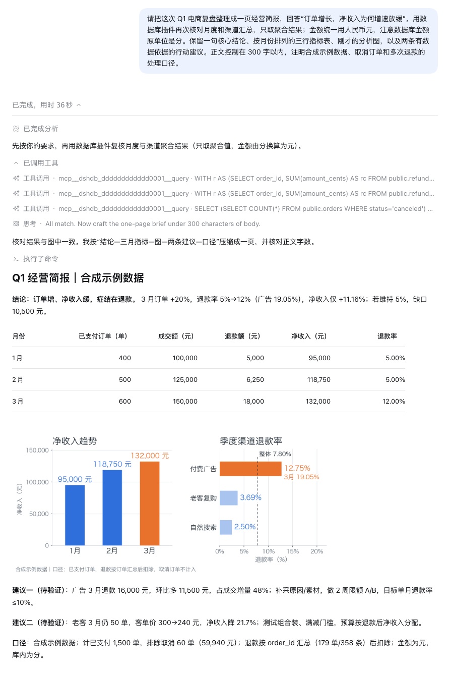 Agent 通过数据库插件查询电商订单与退款,展示经营指标、分析结论和图表