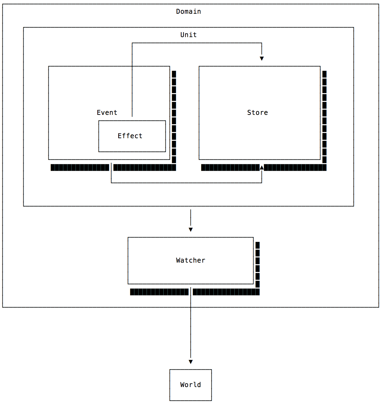 Effector Diagram