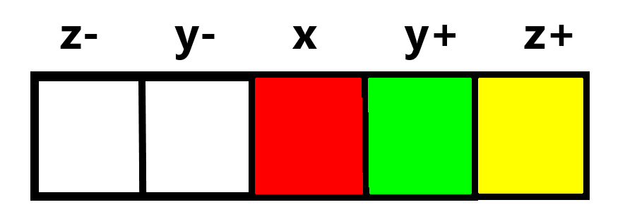 Red Yellow Green piece with R move in 3D in LIN3N program