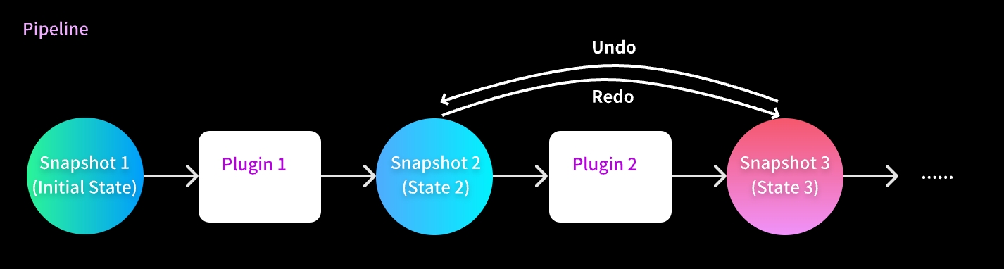 Plugin Flow