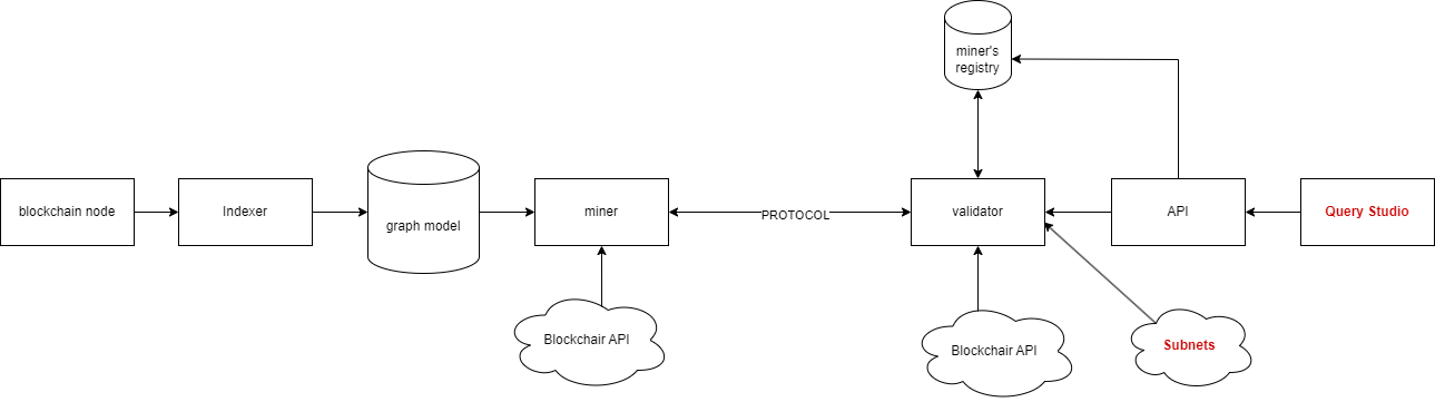 Container Diagram