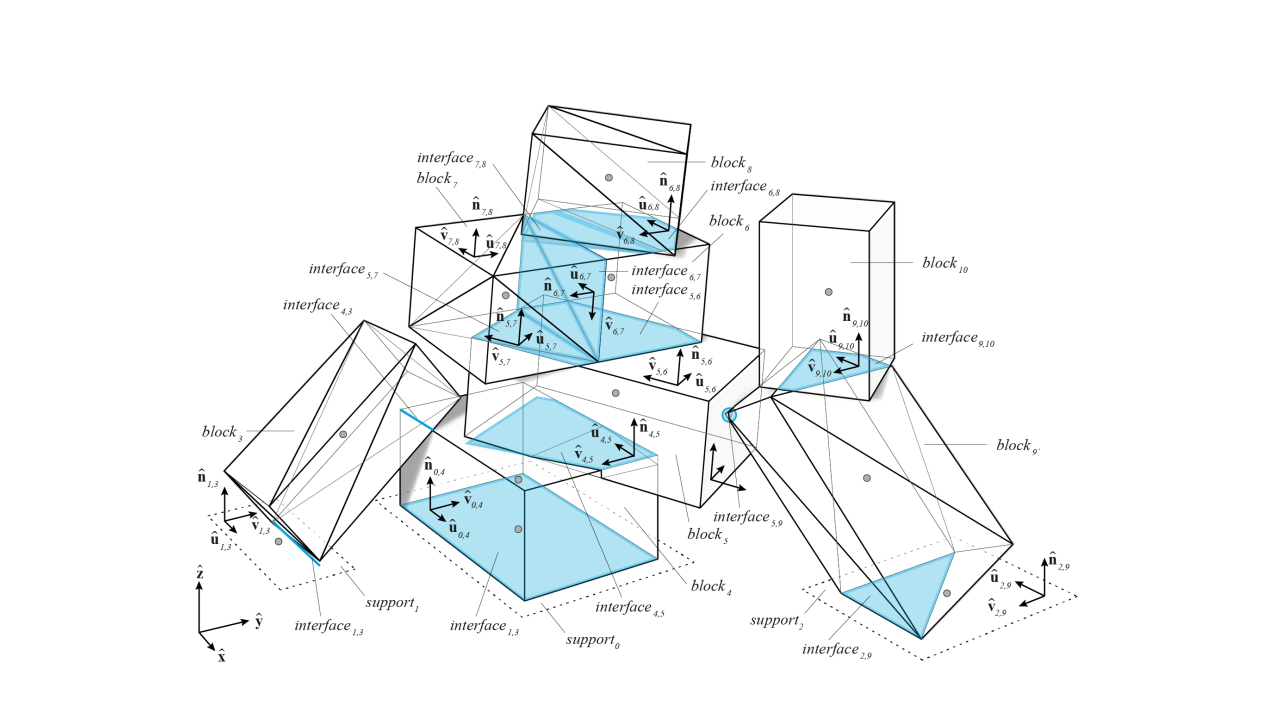 Block Research Group