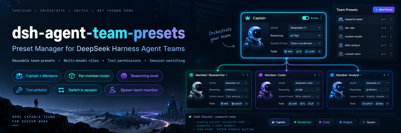 Reusable Agent Team presets for DeepSeek Harness