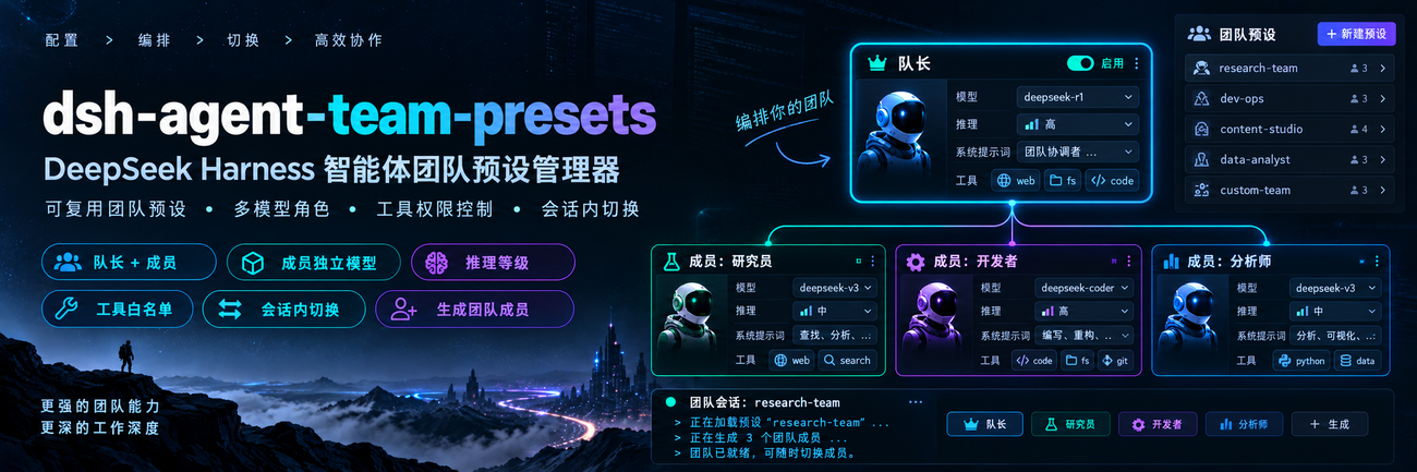 为 DeepSeek Harness 配置可复用的智能体团队预设