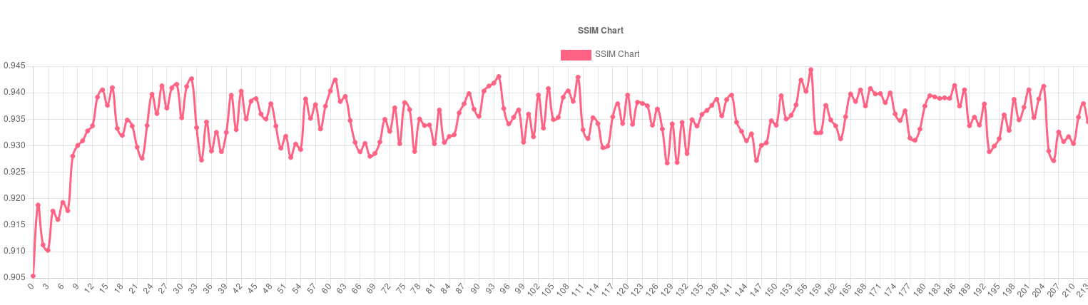 Example result for SSIM