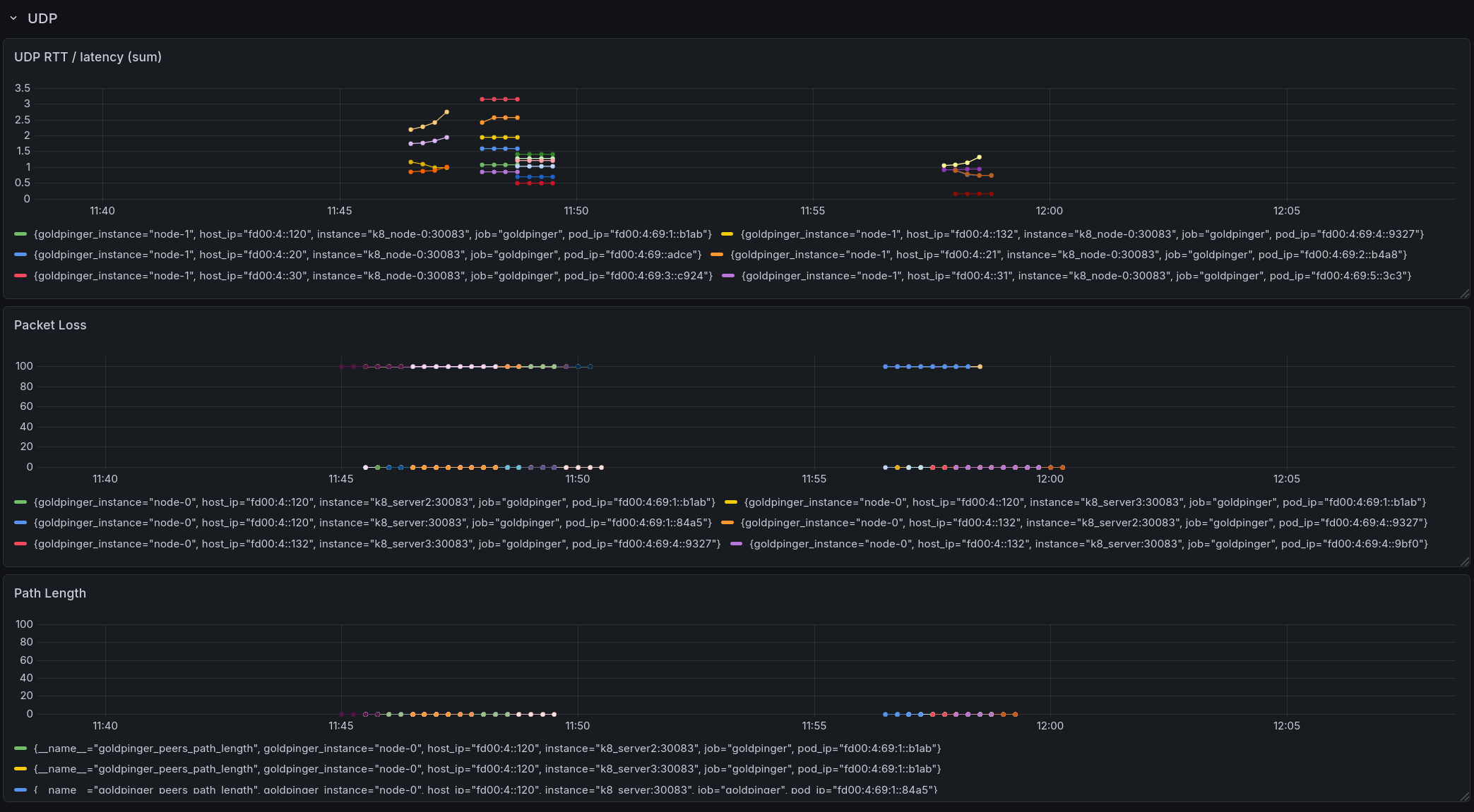 screenshot-udp-grafana