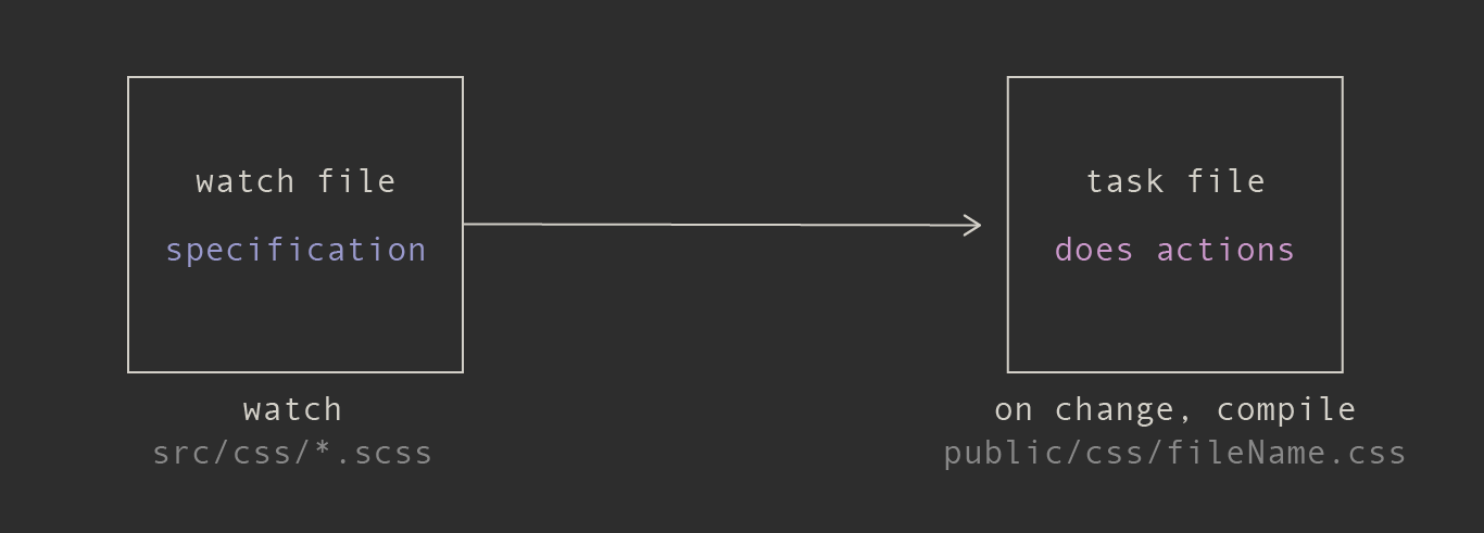 wsk layout