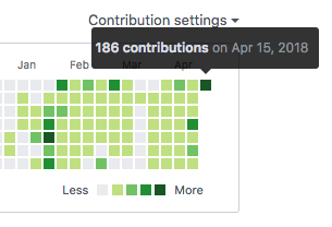 New and improved contribution count