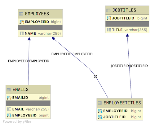 Image of Database Layout