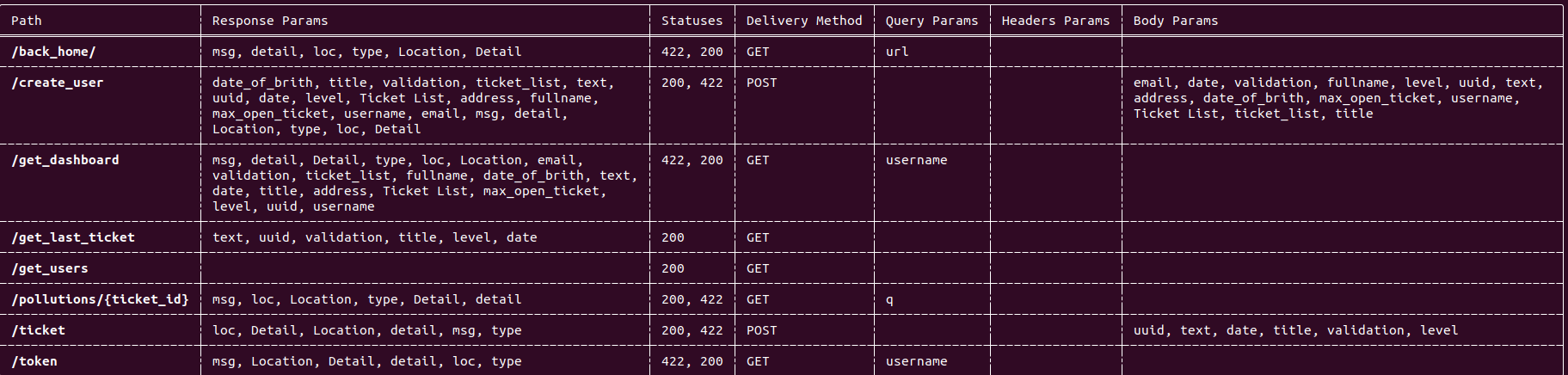 endpoint_output