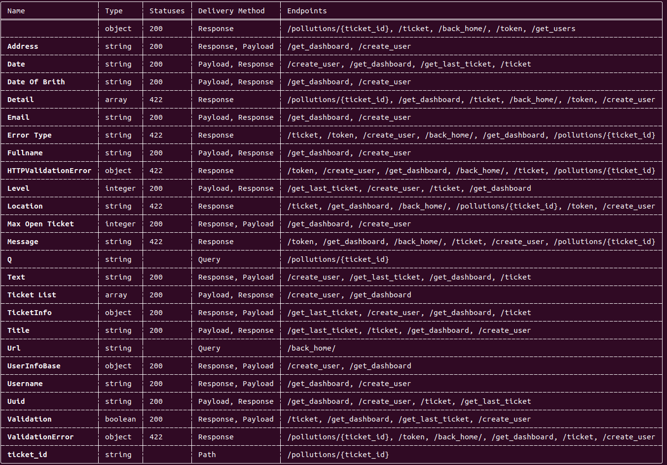 parameter_output