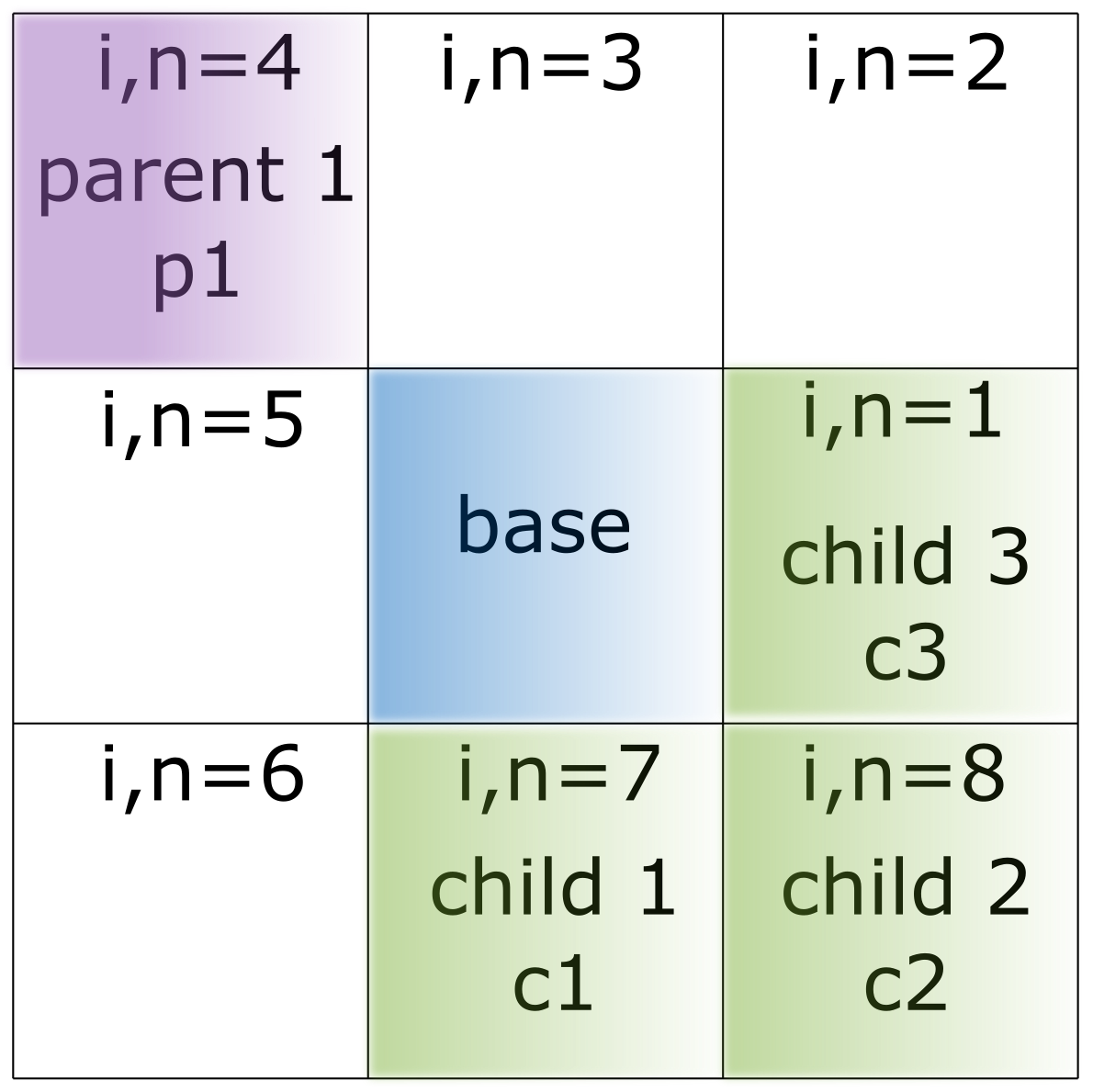 grid_overview