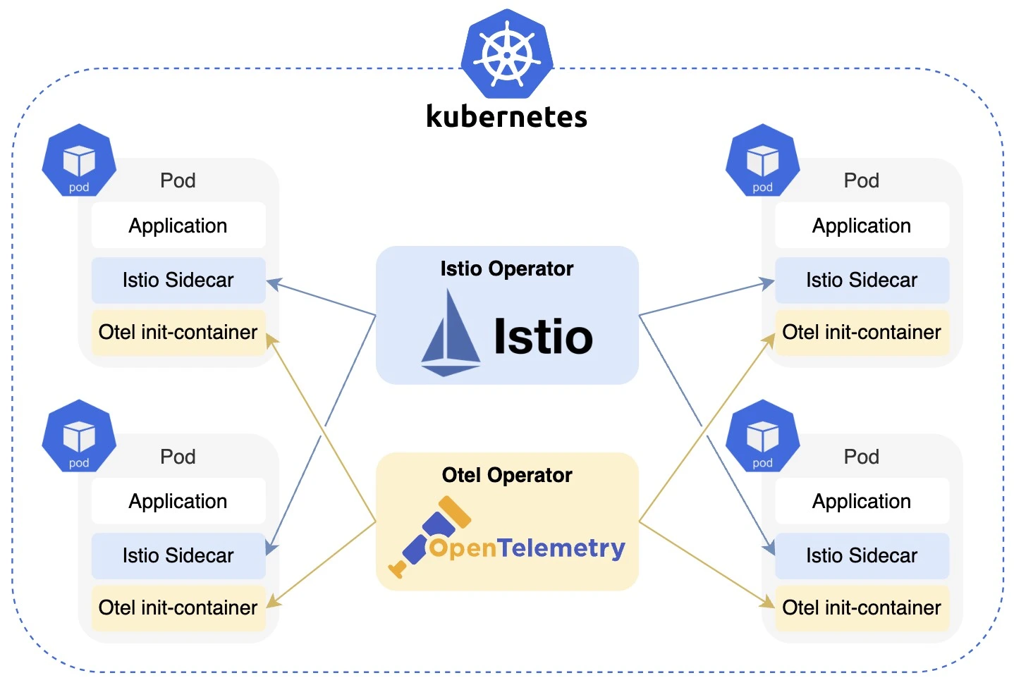 demo-tech-architecture