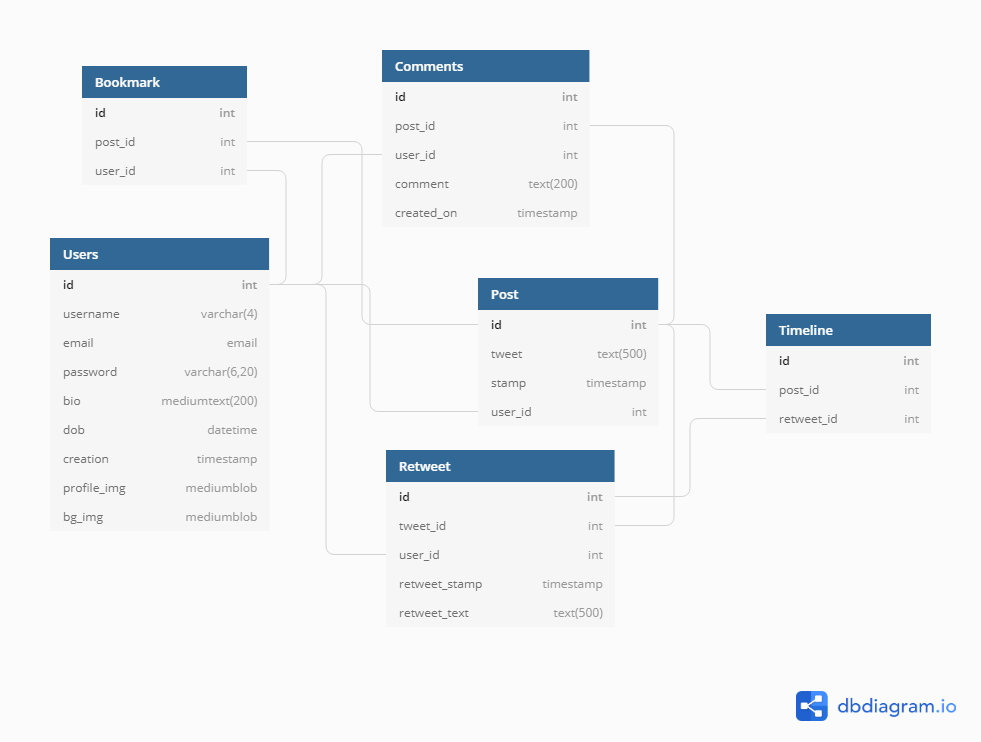 Database Schema